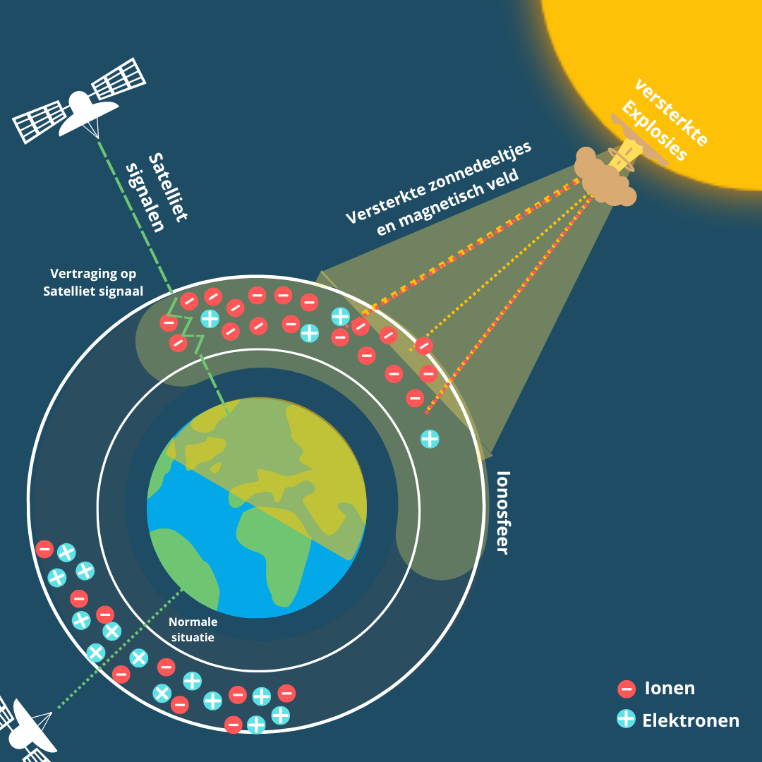 Understanding Solar Storms and Their Impact on Technology - visual representation