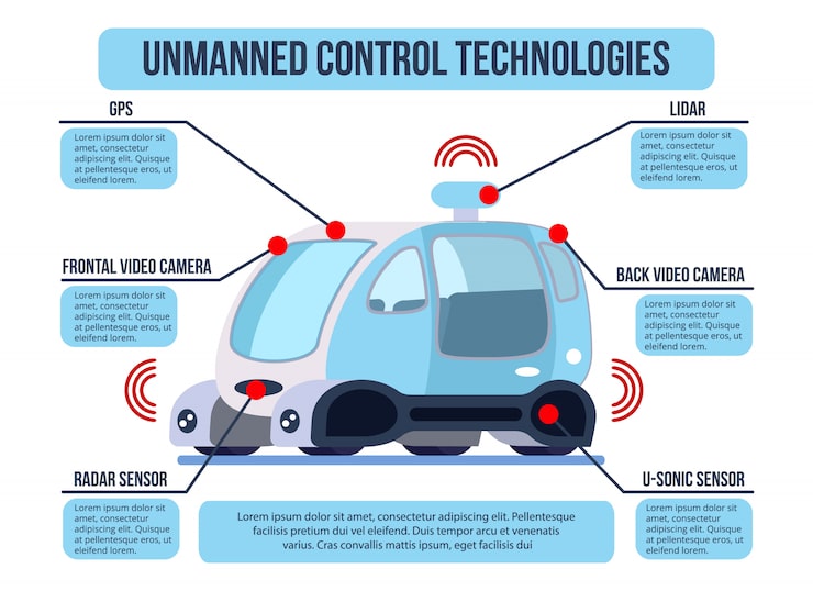 The Critical Role of GPS in Self-Driving Cars - contextual illustration