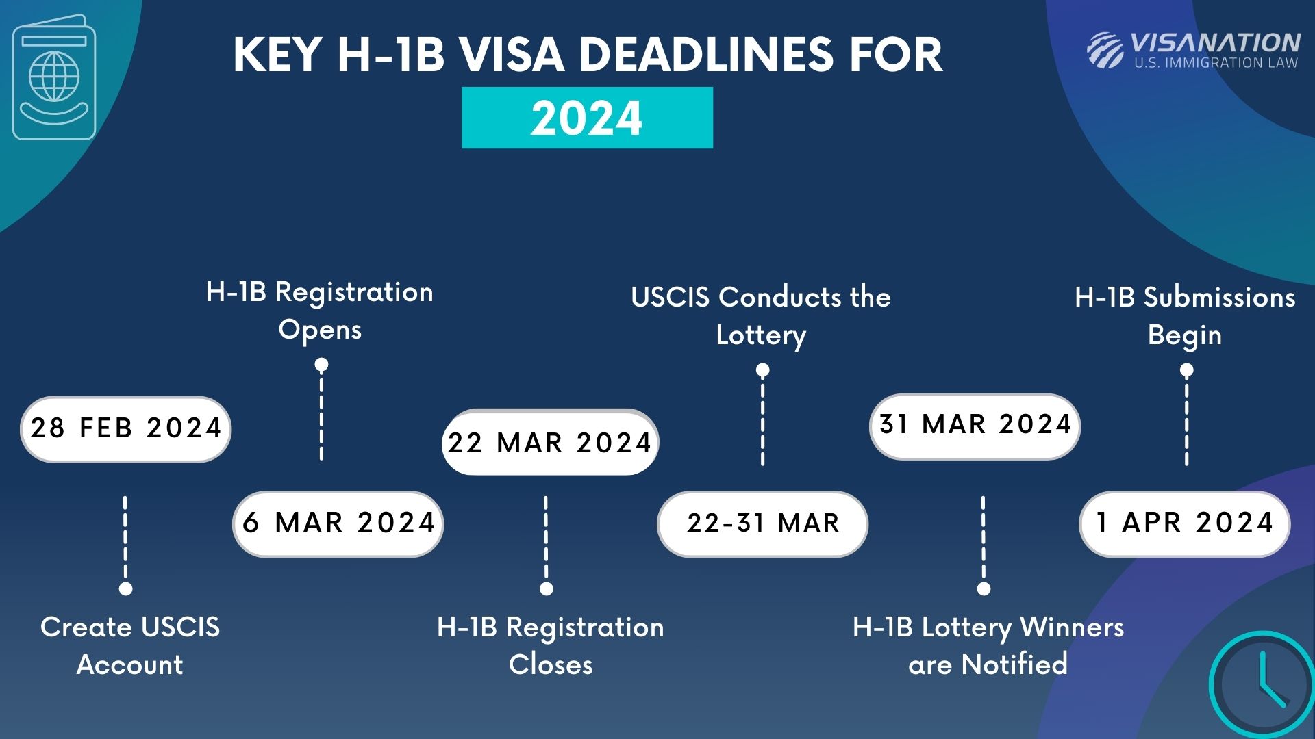 Understanding the H-1B Fee Hike - visual representation