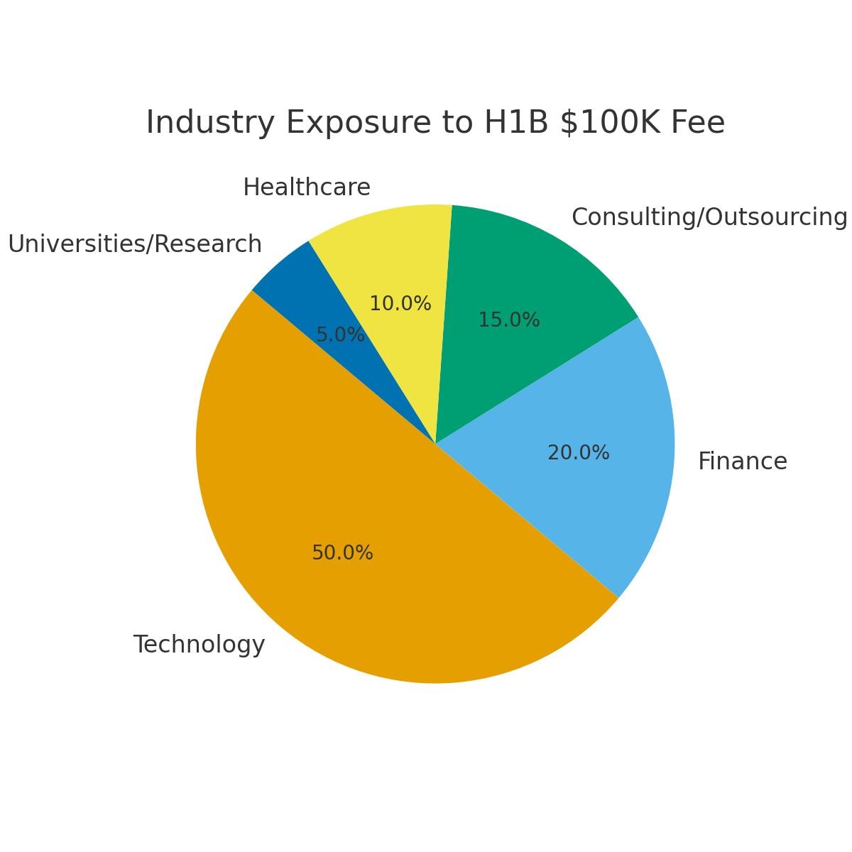 Visa Revocations: A Growing Concern - visual representation