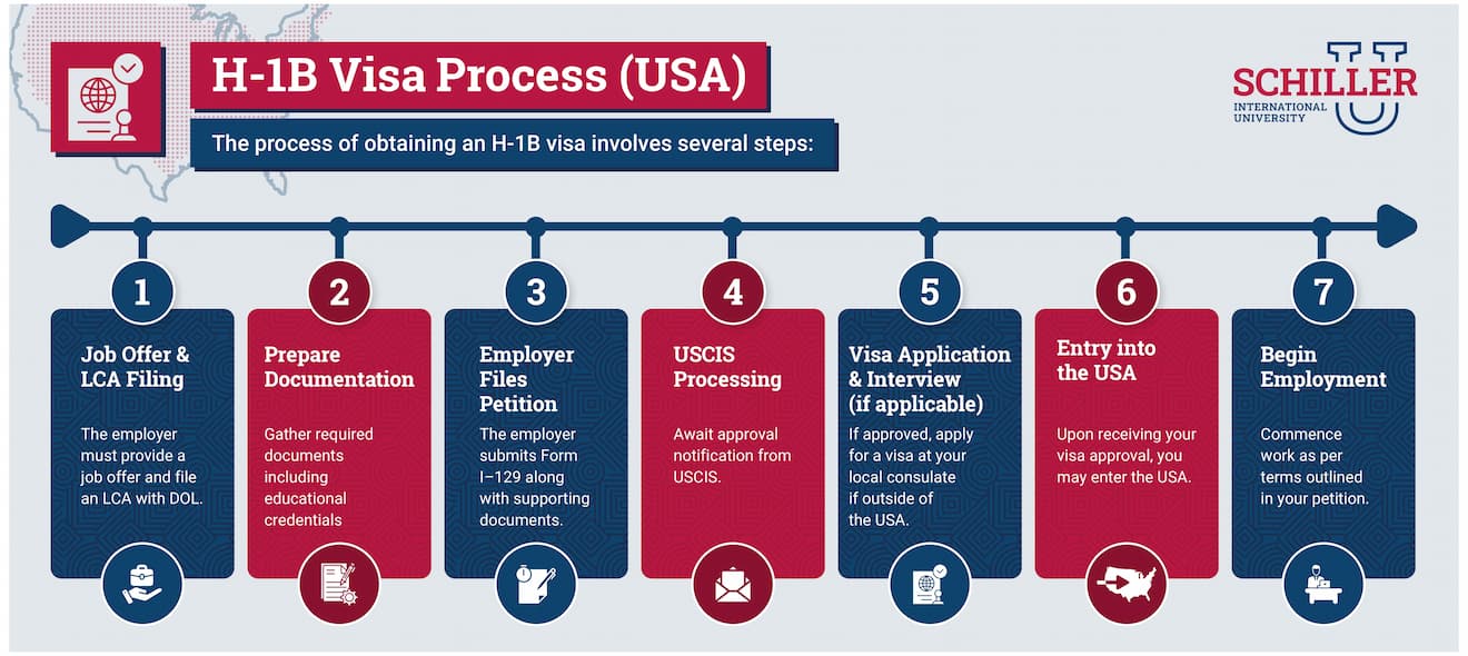 The Tech Industry's Dependence on H-1B Visas - visual representation