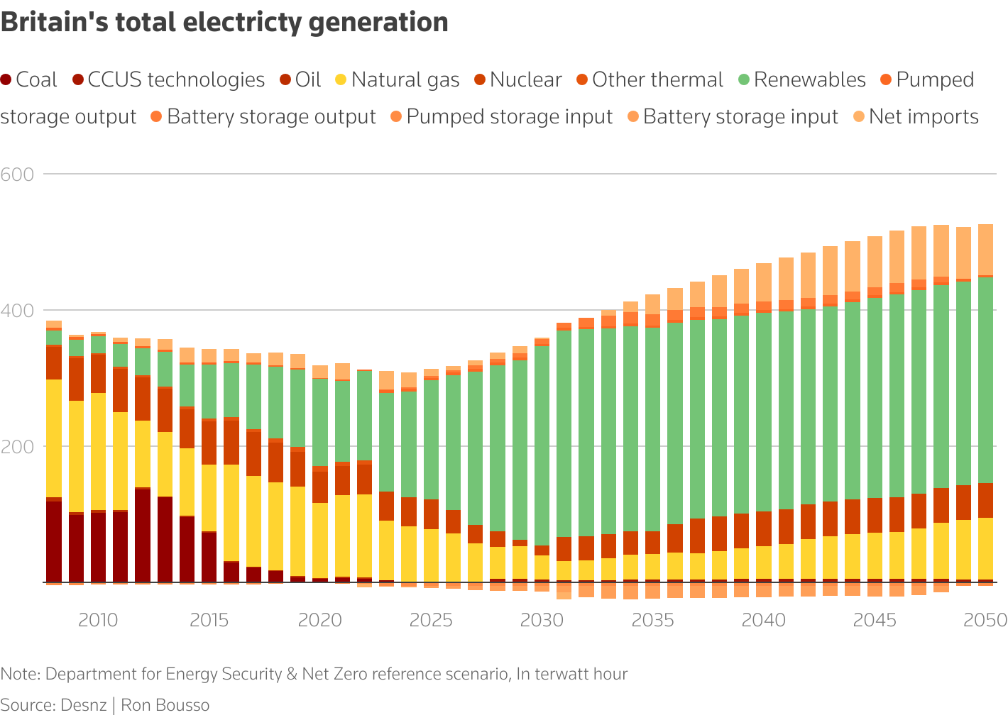 Introduction - contextual illustration