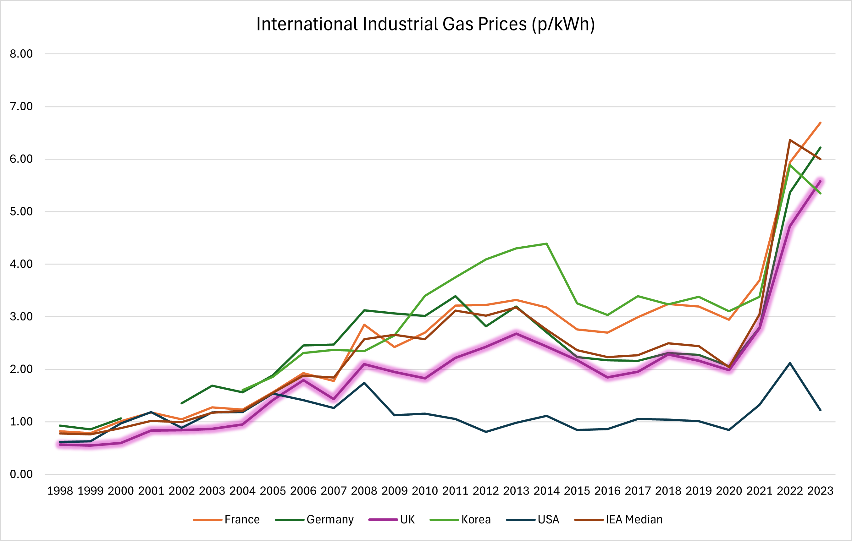 Best Practices for AI Firms - visual representation