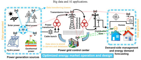 Future-Proofing with Sustainable Energy - contextual illustration