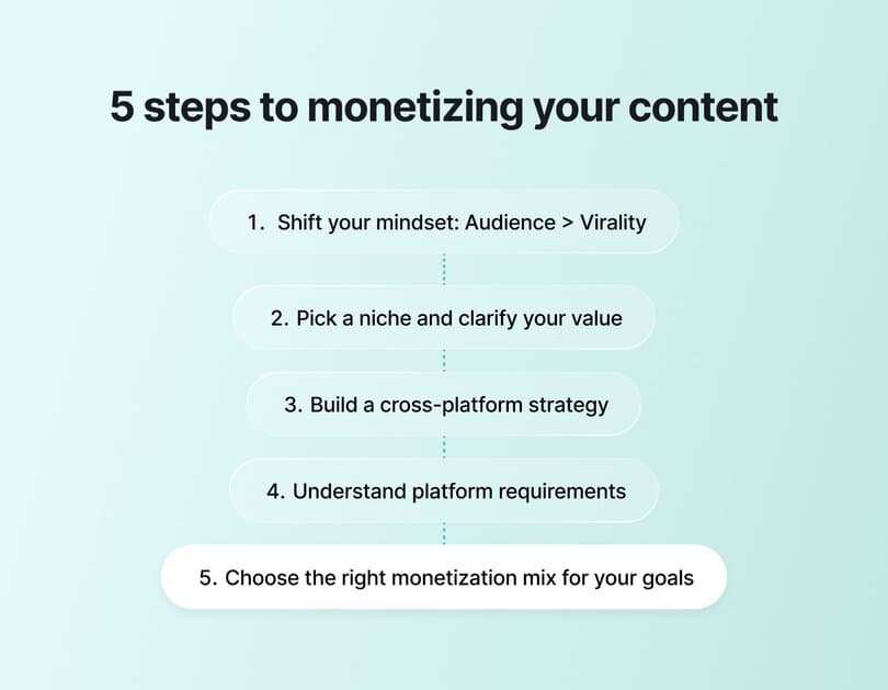Monetization Strategies - contextual illustration
