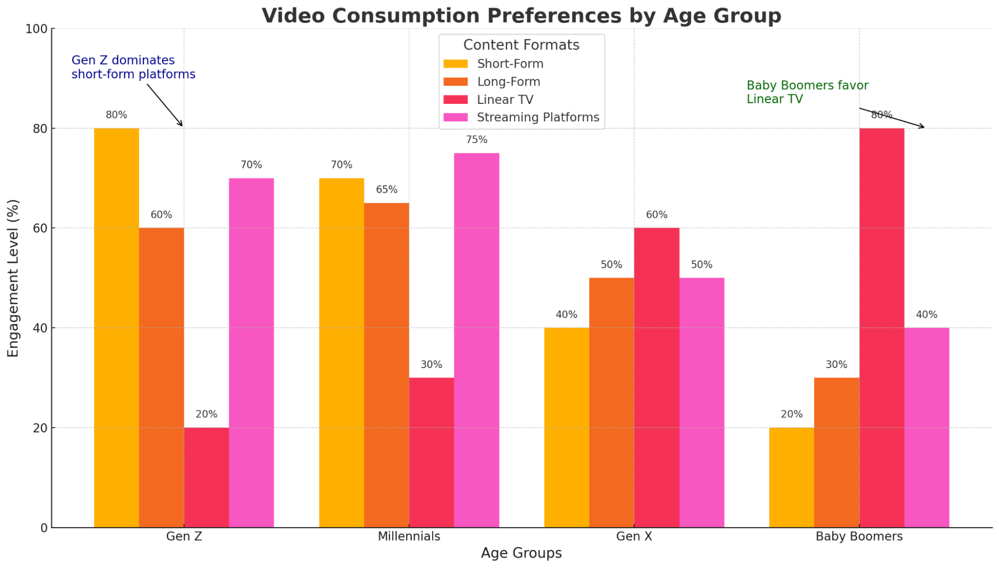 FAQ - visual representation