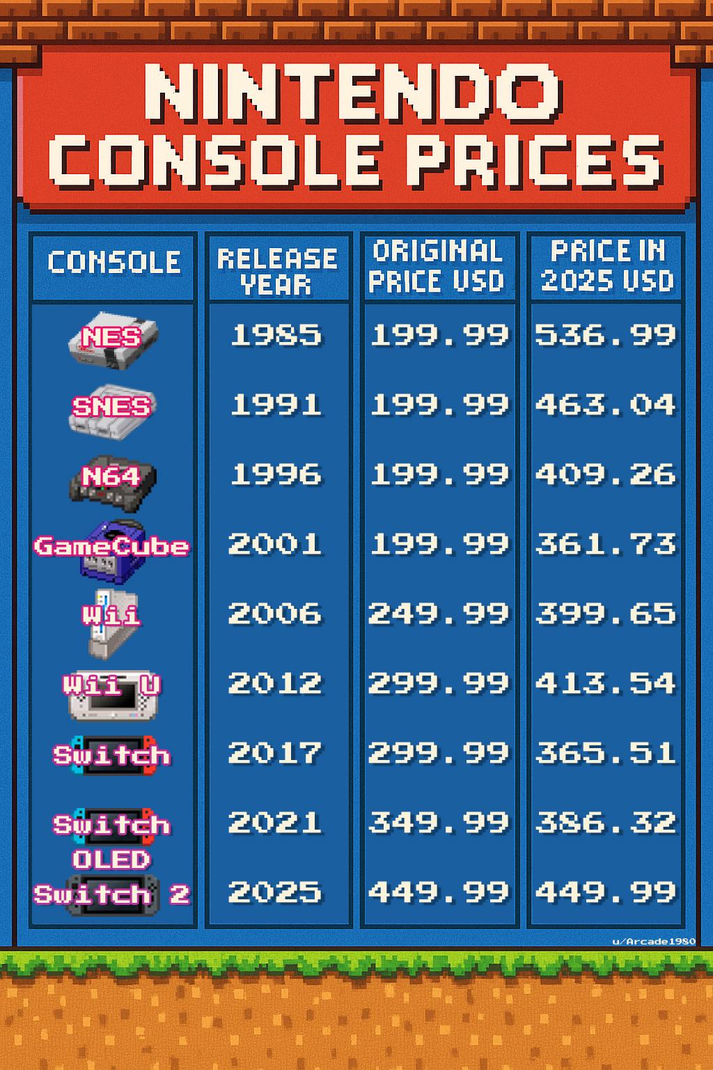 The Economics Behind Console Pricing - contextual illustration