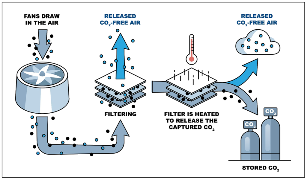 Why Natural Gas? - visual representation