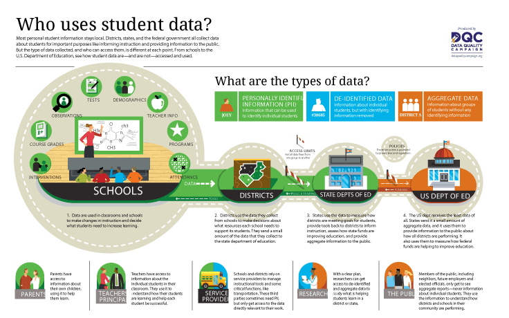 TL; DR - visual representation
