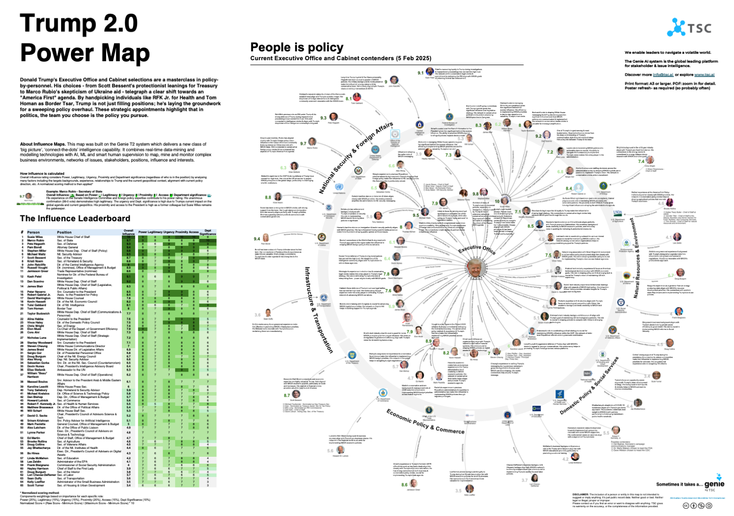 Understanding the Proposal - contextual illustration
