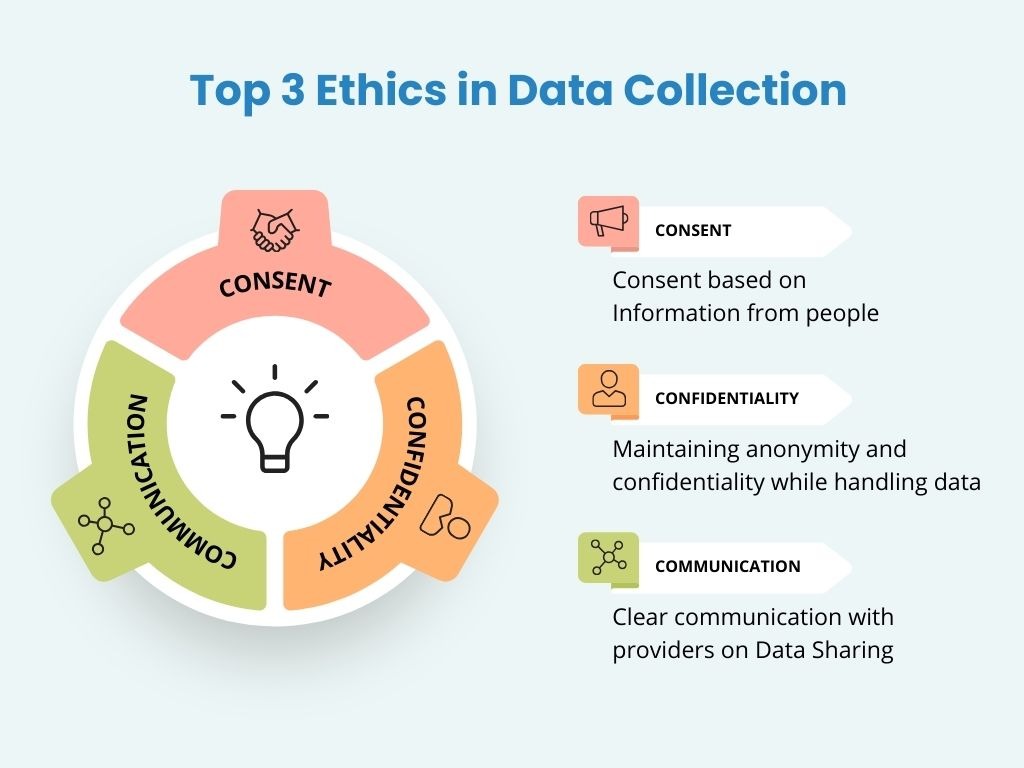 Ethical Considerations - contextual illustration