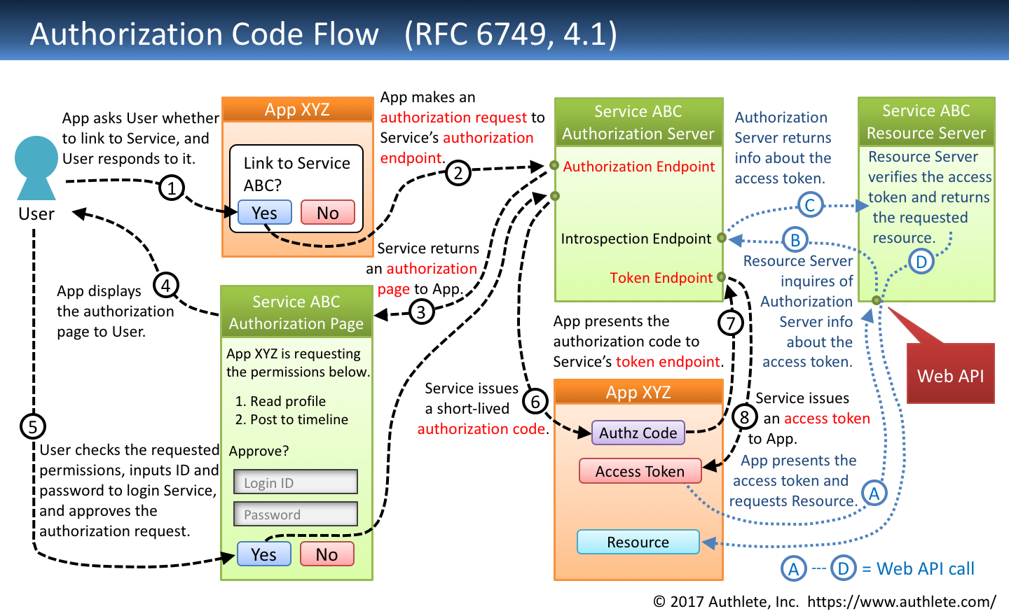 Why Reddit is Making Users Log In - visual representation