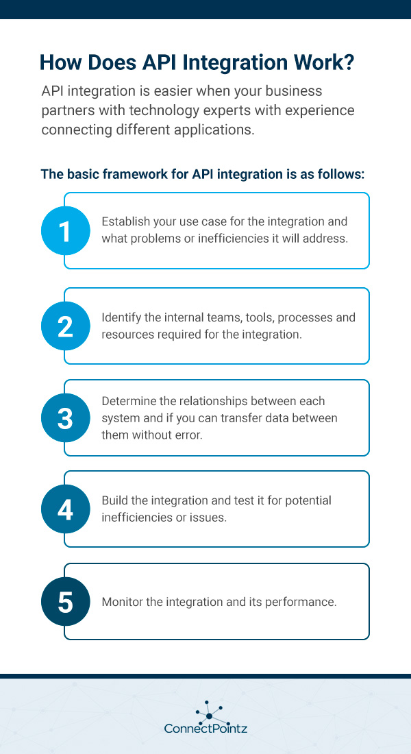 Technical Insights and Implementation - visual representation