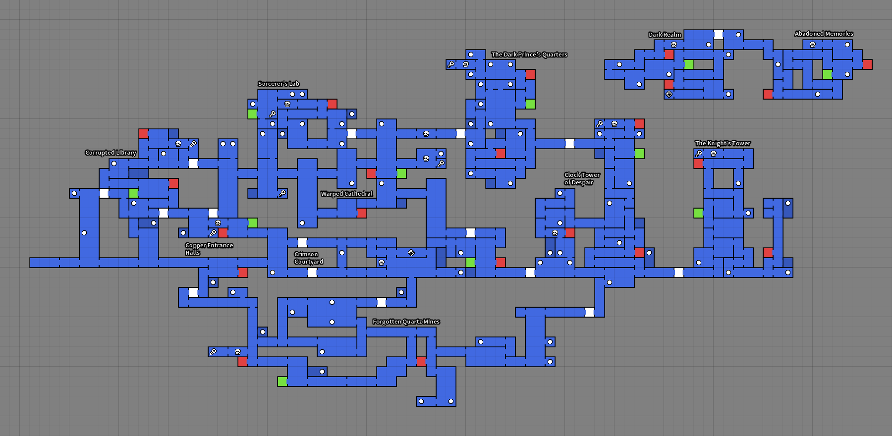 TL; DR - visual representation
