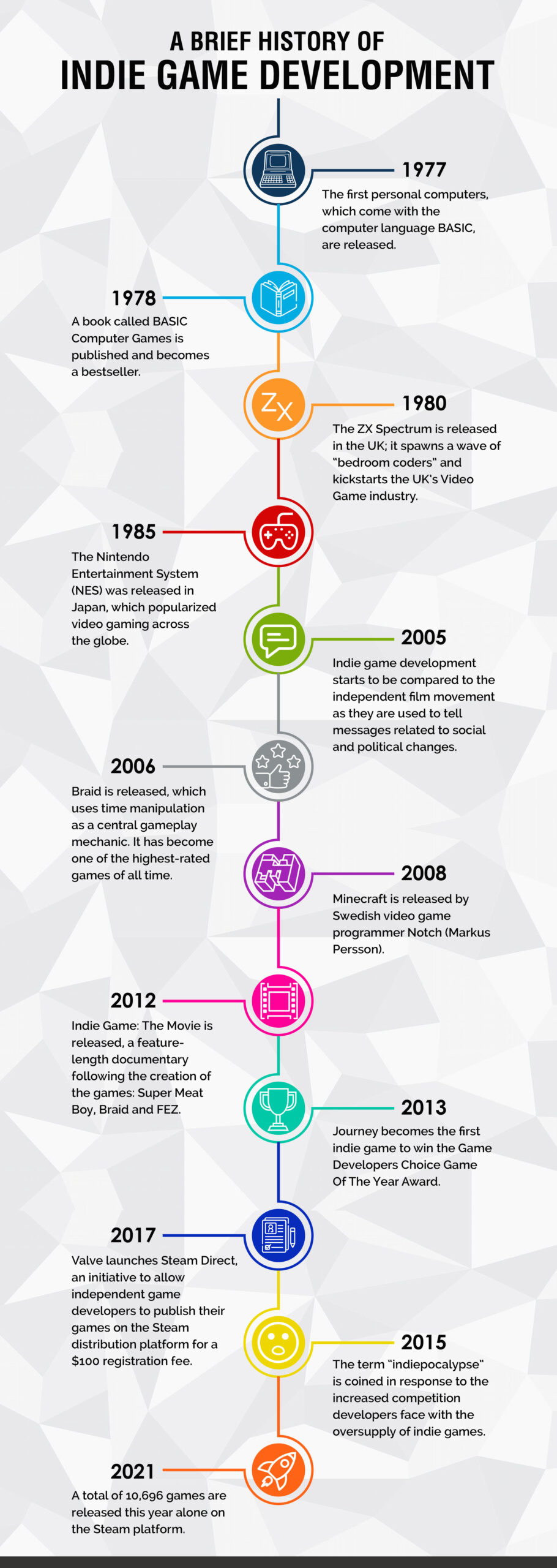 Future Trends in Indie Gaming - contextual illustration