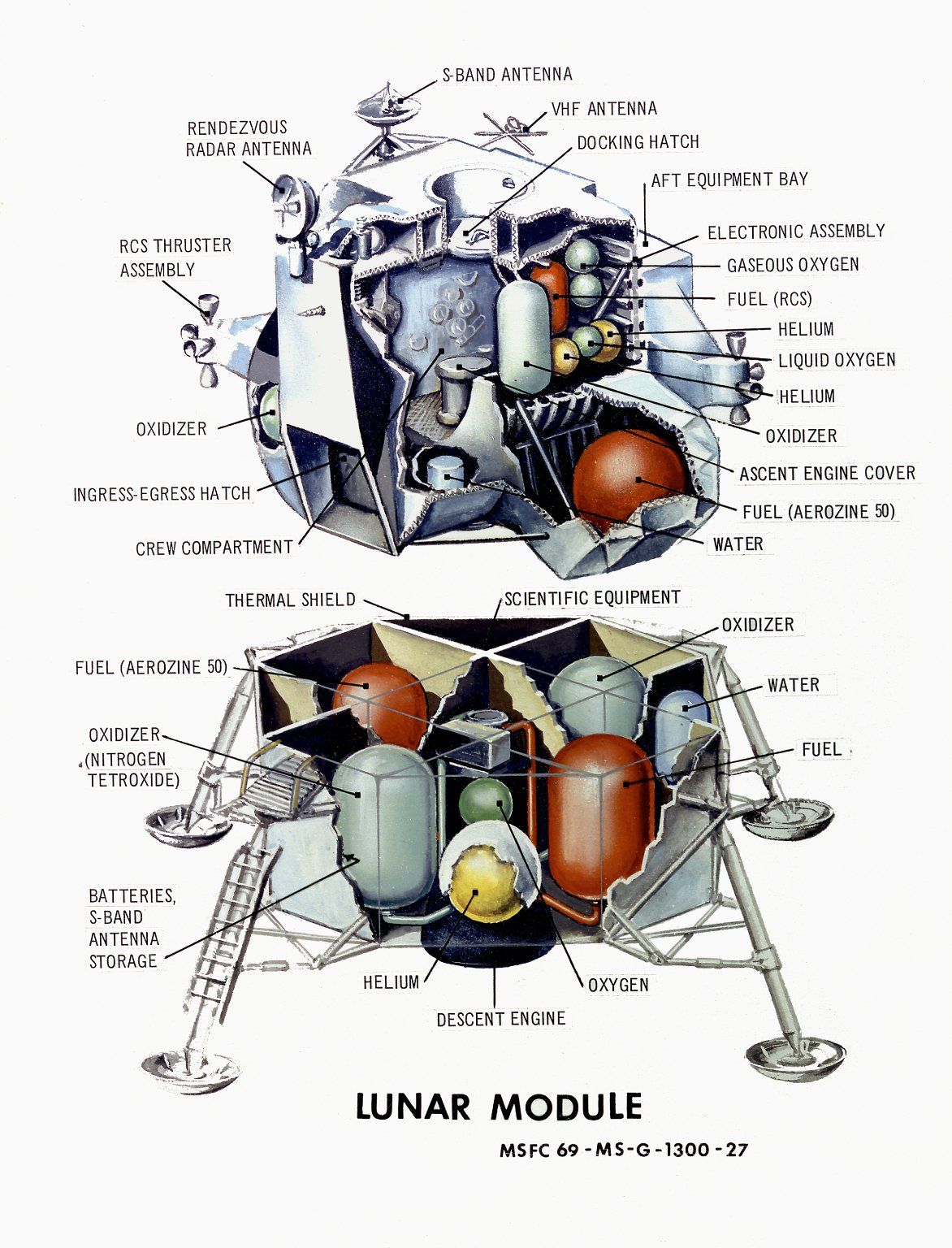 A Problem on the Moon - visual representation