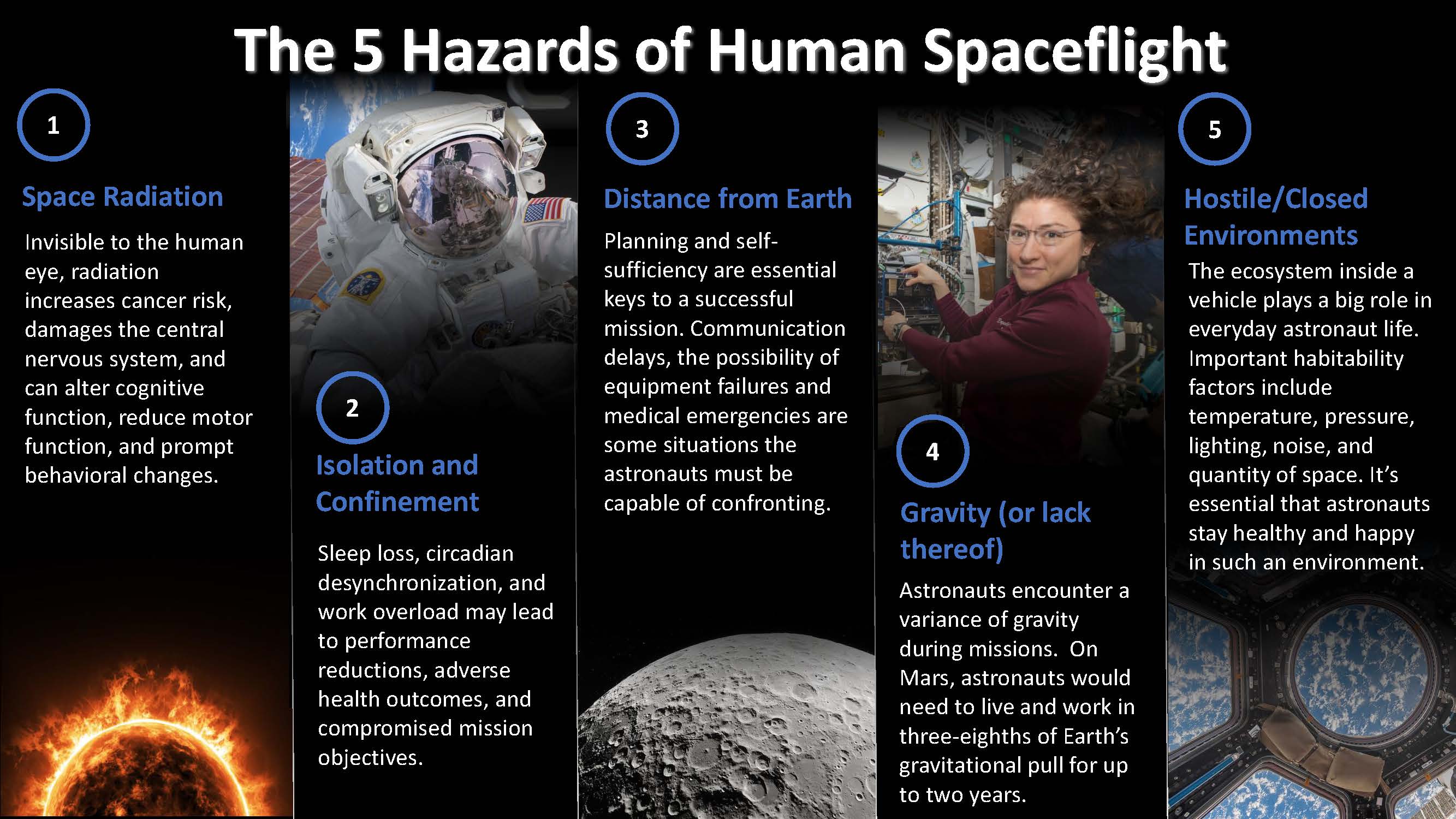 Modern Space Missions: Learning from Apollo - visual representation