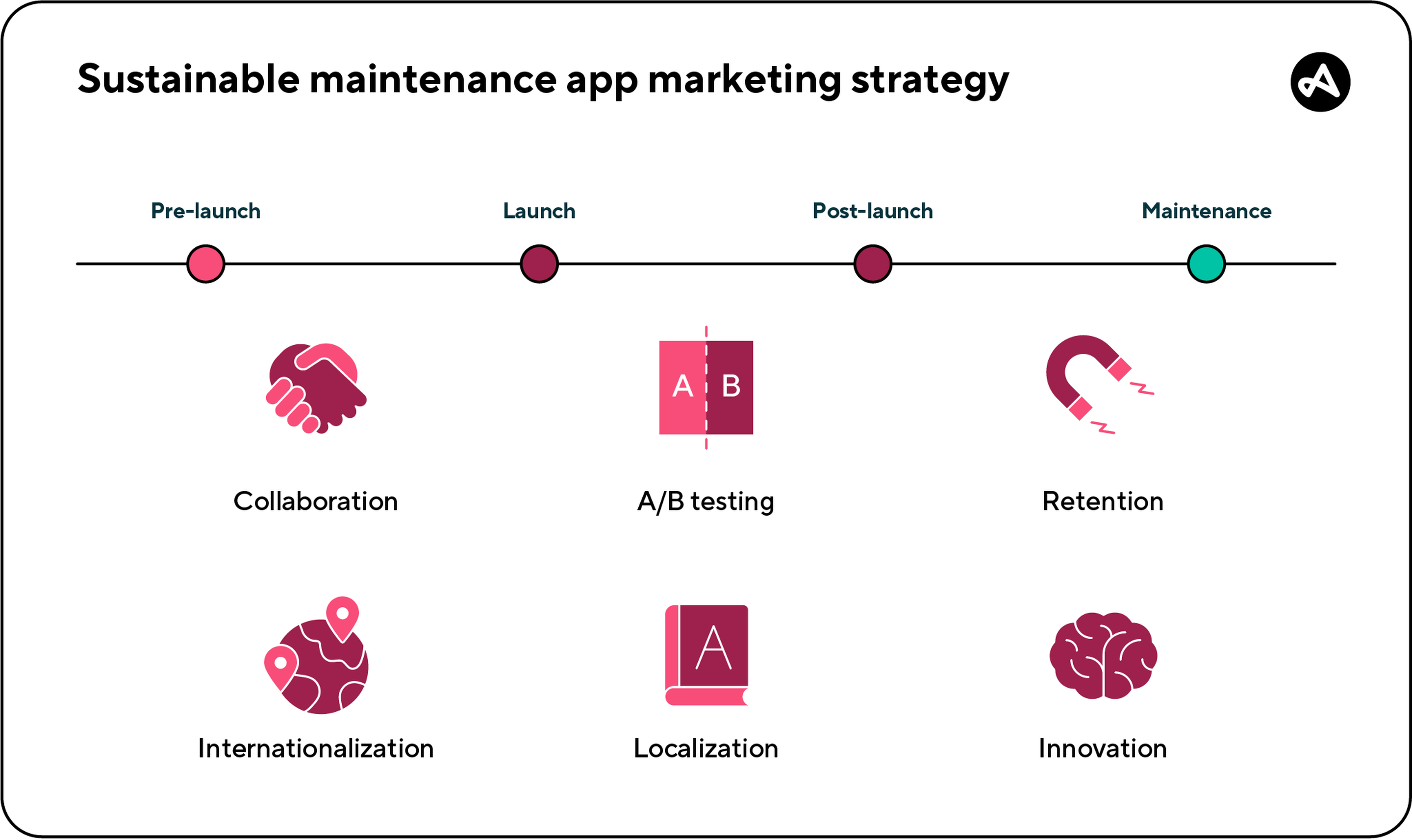 The Role of Dating Apps - visual representation