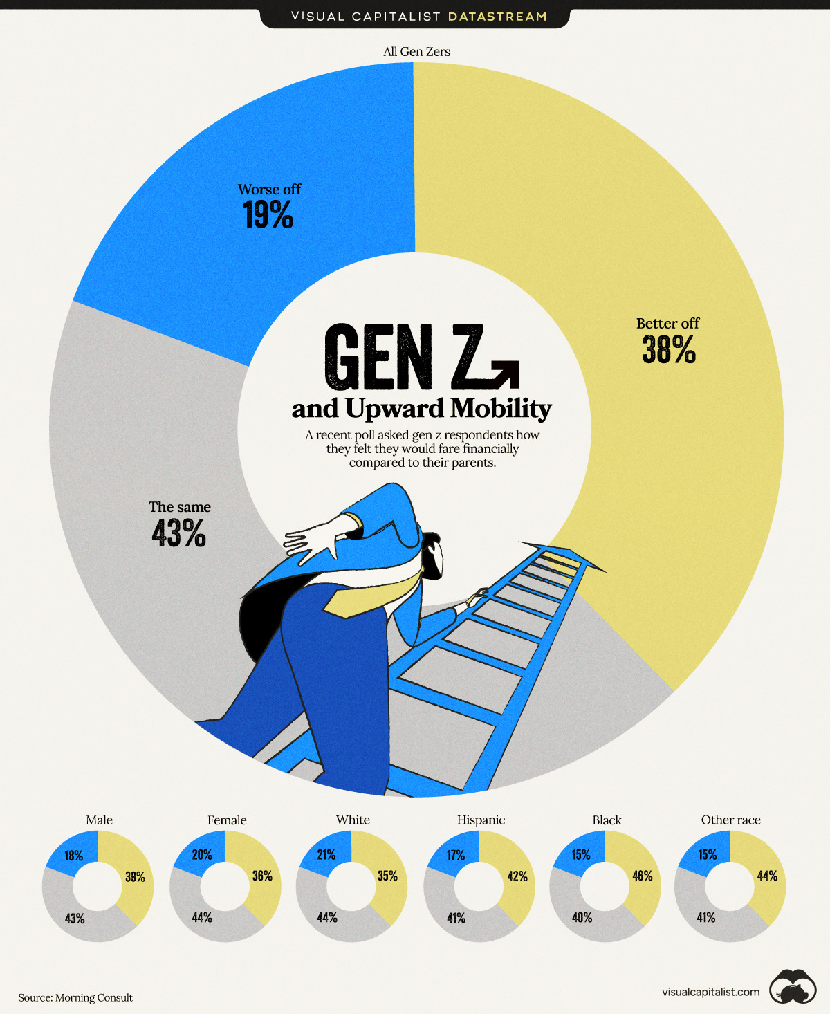 Understanding the Economic Context - contextual illustration