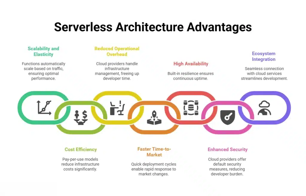 Cloud Infrastructure: The Backbone of Machine Internet - visual representation