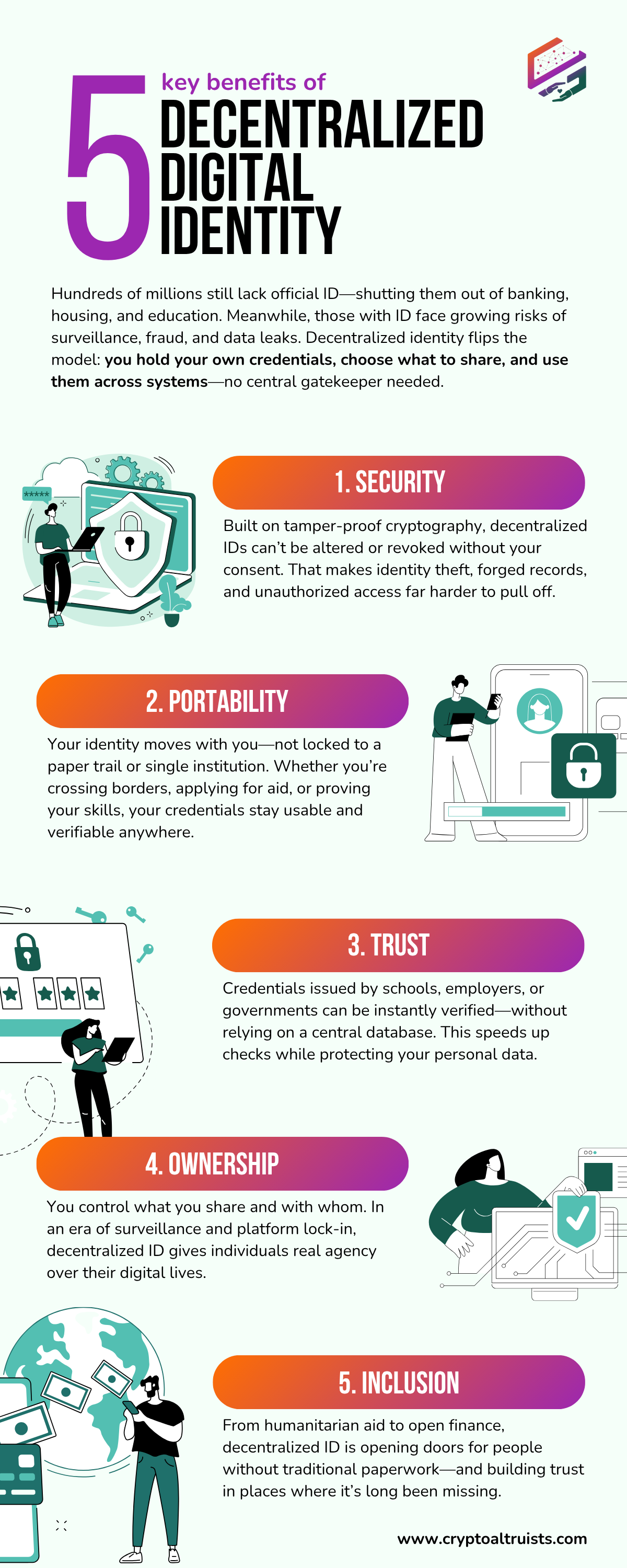 Why Portable Identities Are Essential - contextual illustration