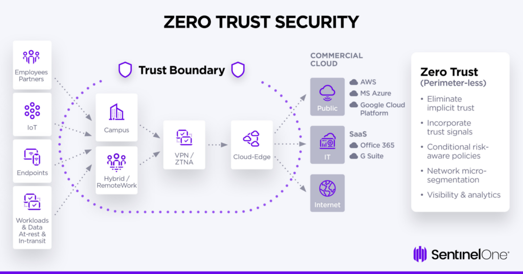 Conclusion: Building a Trustworthy Digital Future - visual representation