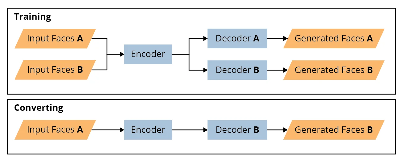 A New Frontier: AI in Filmmaking - visual representation