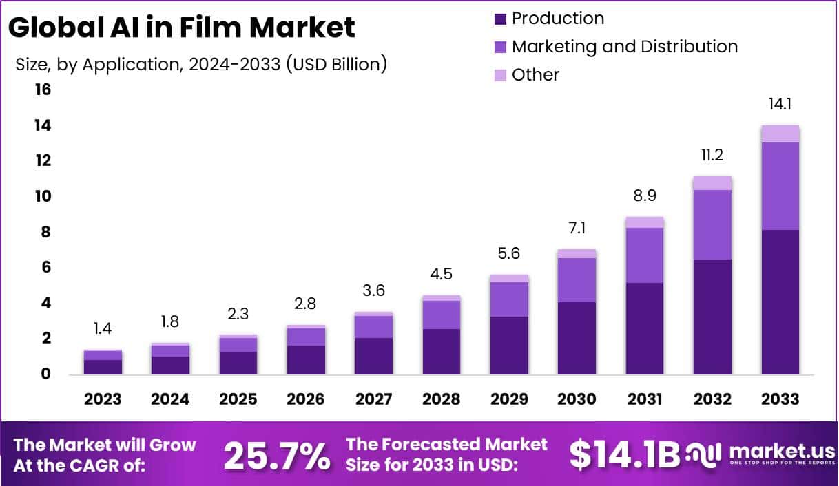 Future Trends in AI Filmmaking - contextual illustration