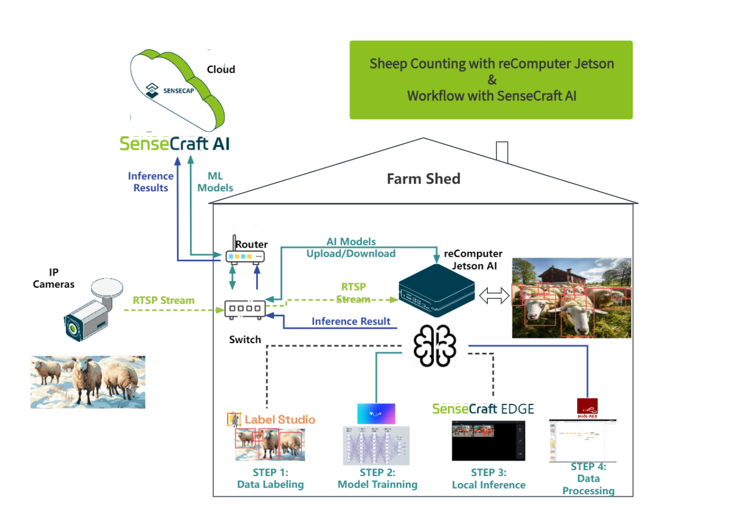 How Do Flock Cameras Track Cars and People? - contextual illustration