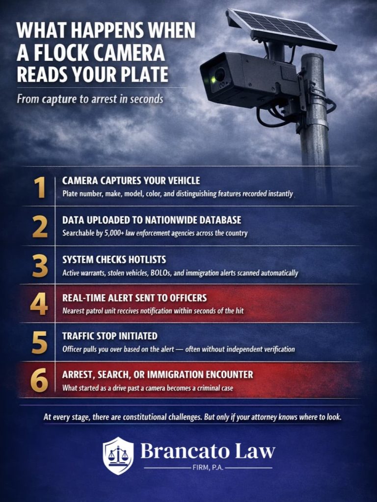 Best Practices for Securing Flock Cameras - contextual illustration