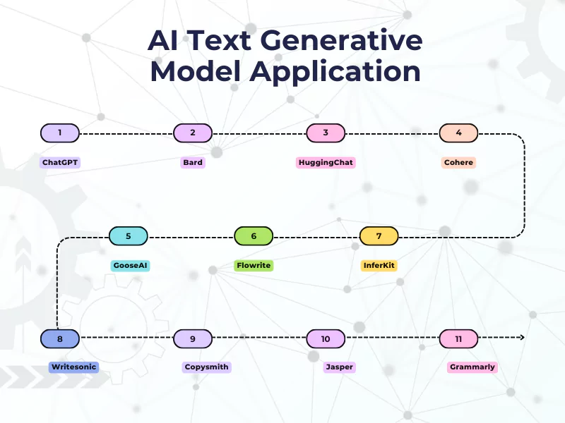 Understanding Generative AI in Writing Tools - contextual illustration