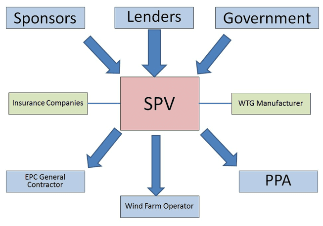 Understanding SPVs: A Basic Overview - contextual illustration