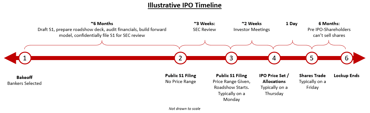 Navigating the Post-IPO Landscape - contextual illustration