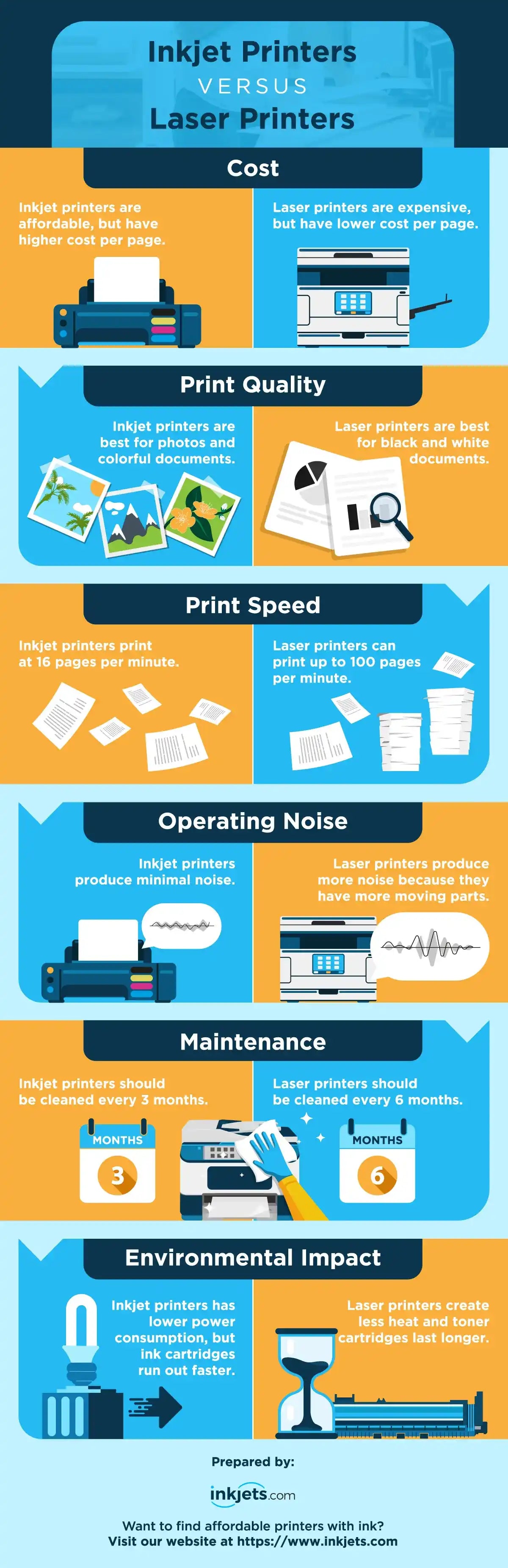 What Makes Laser Printers Stand Out? - contextual illustration