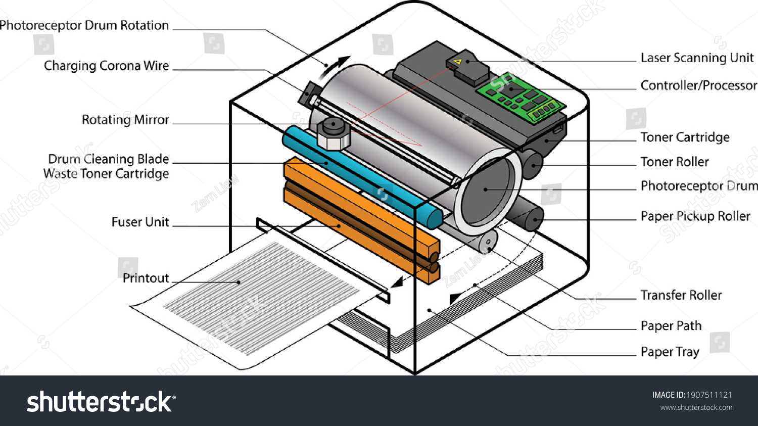 The Core Components of a Laser Printer - contextual illustration