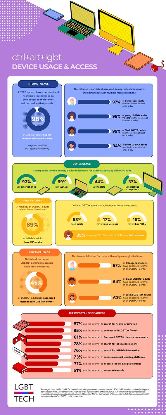 The Data on Disproportionate Success - visual representation