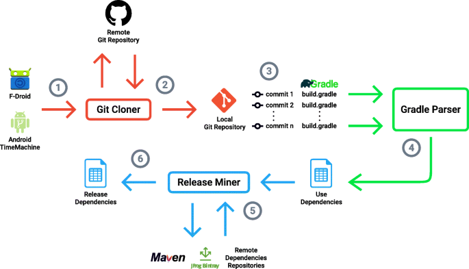 The Role of Third-Party Libraries - contextual illustration