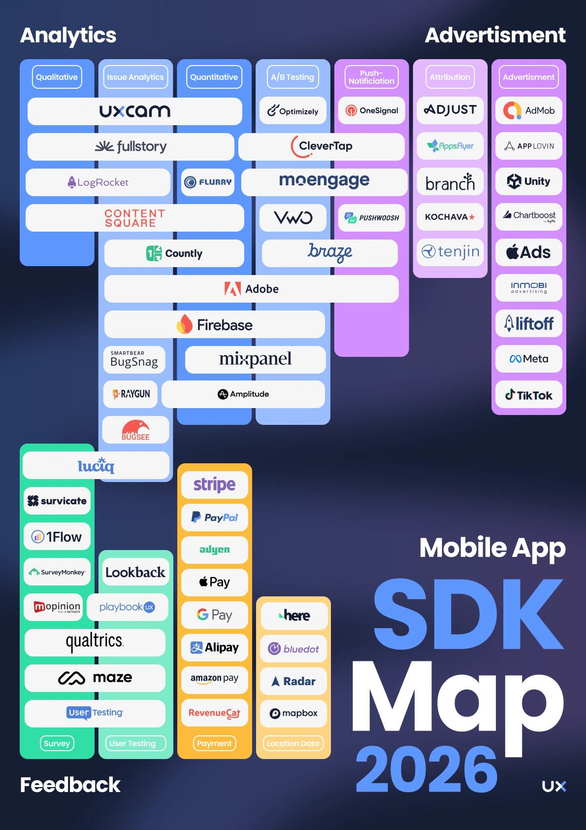 Analytics SDKs: A Necessary Risk? - contextual illustration