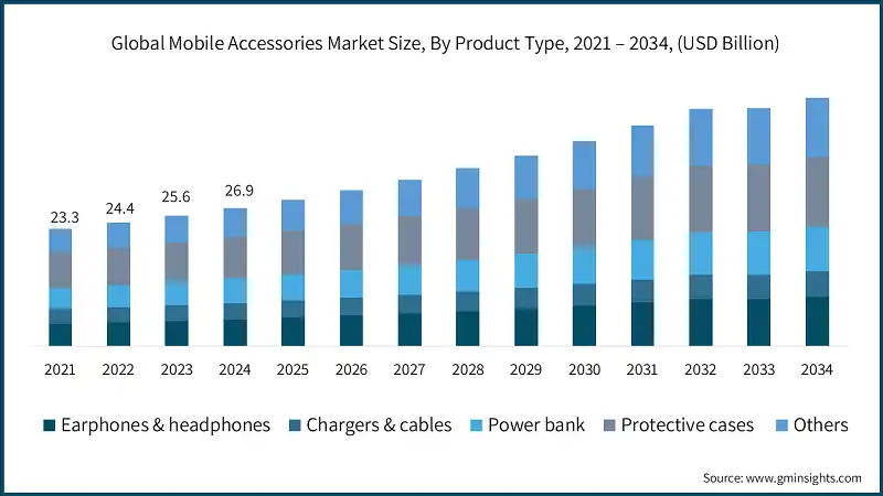 Enhancing User Experience - visual representation