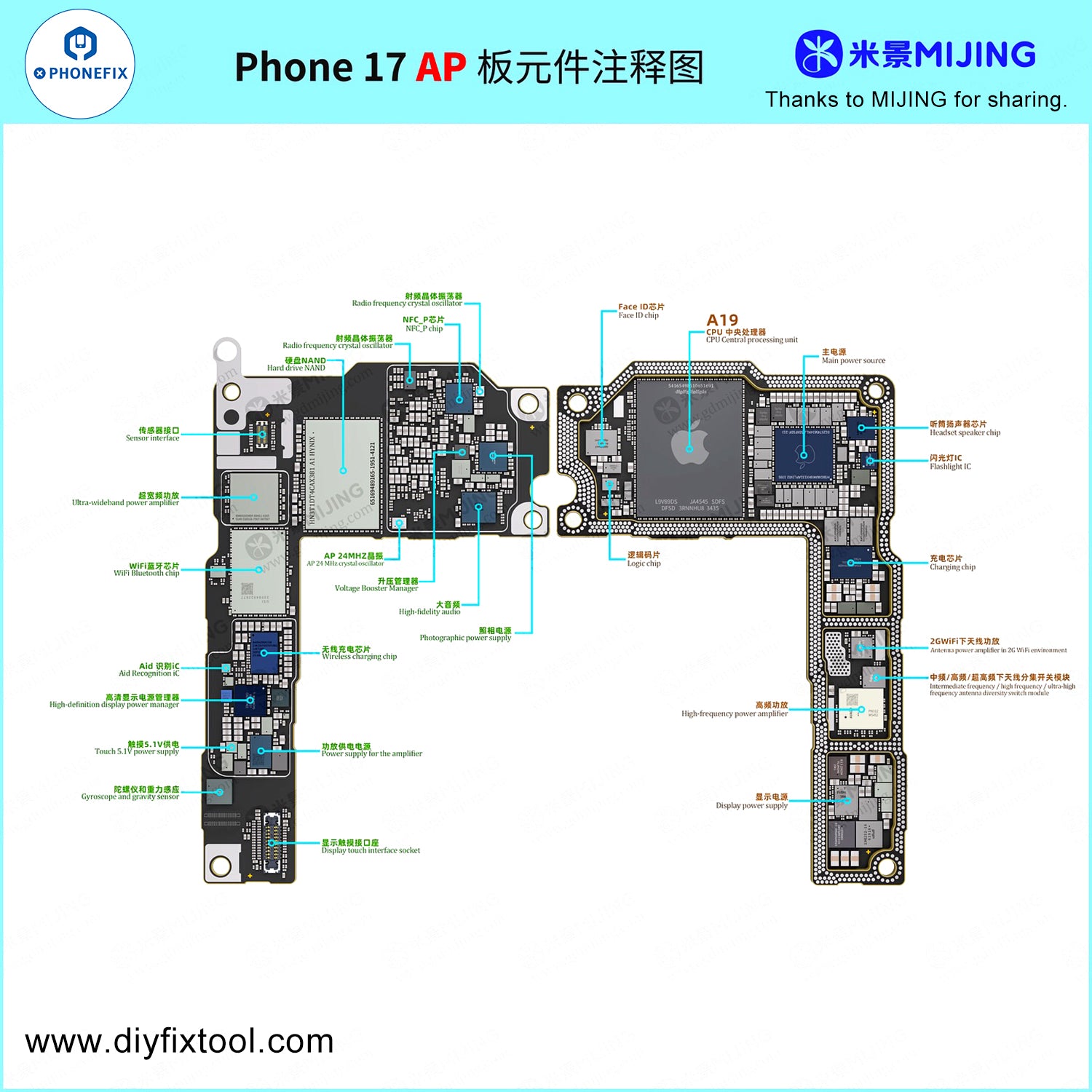 Conclusion: The Cosmic Impact of the iPhone 17 Pro Max - visual representation