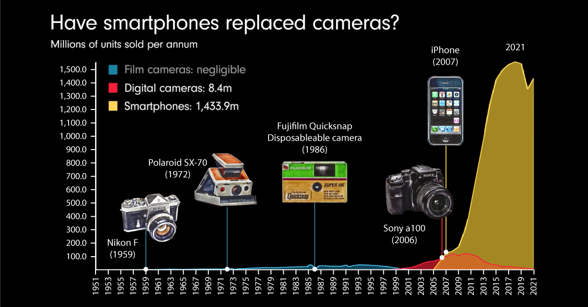 Future Trends in Smartphone Camera Technology - contextual illustration