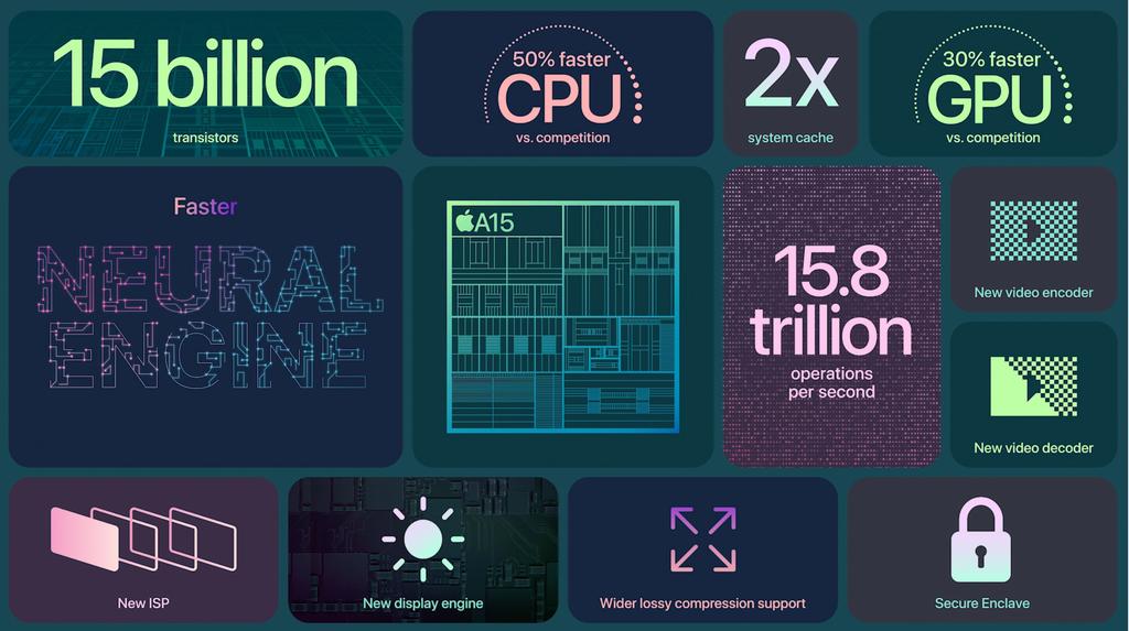 Hardware and Performance - contextual illustration