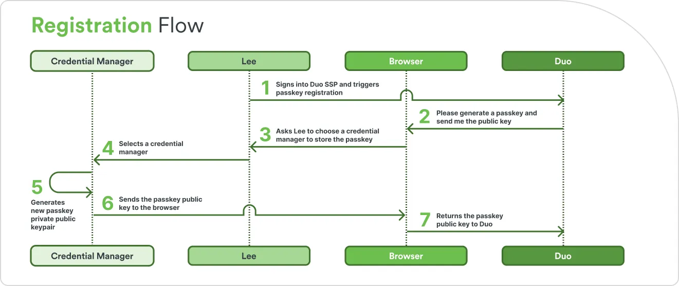 Privacy and Security: Built-In Protection - contextual illustration