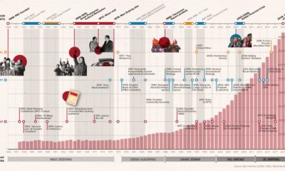 General Magic: The Launch of a Dream - visual representation