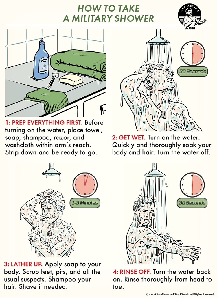What Is The James Bond Shower Method, Exactly? - contextual illustration