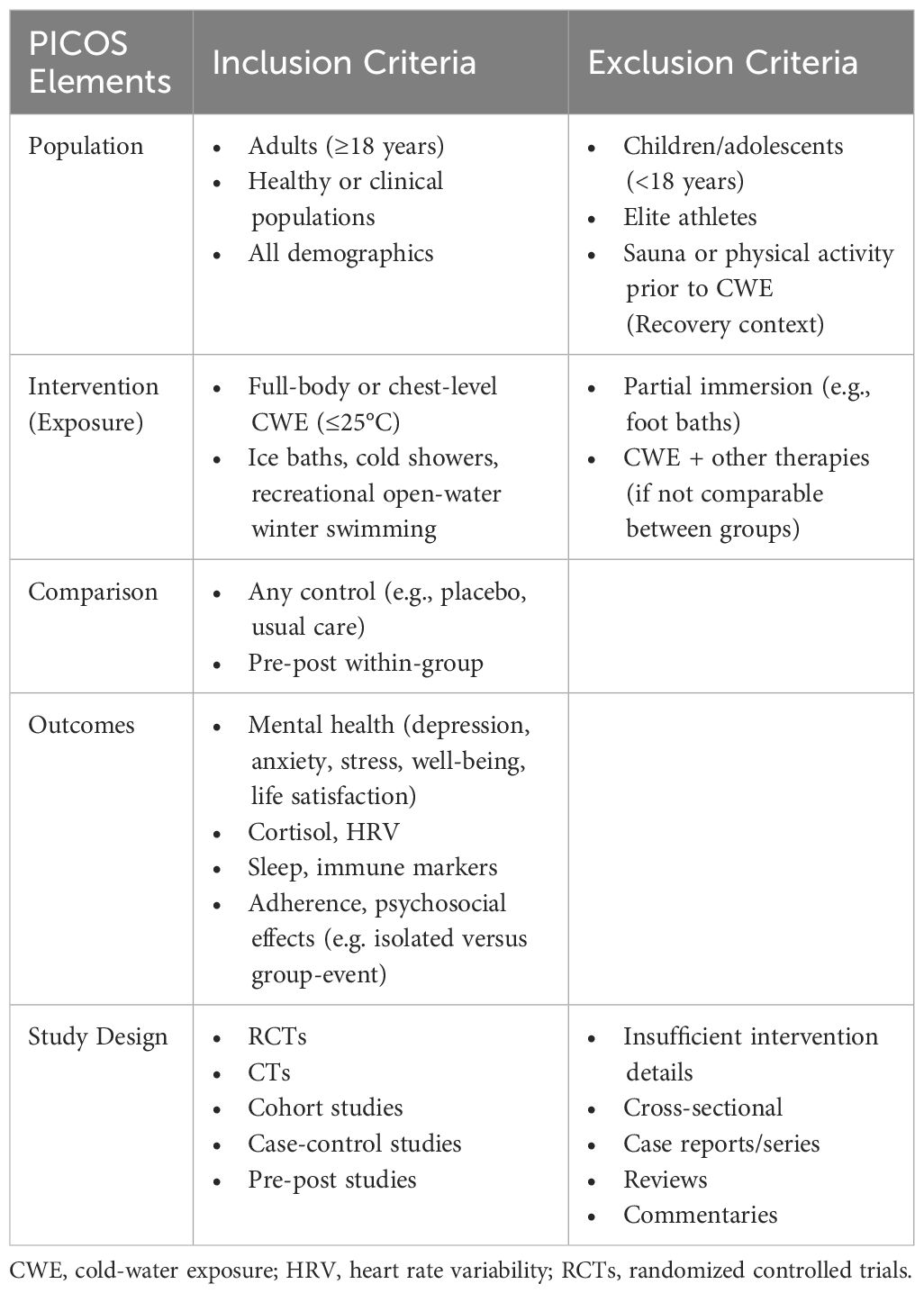 Timeline: What To Expect As You Adapt - visual representation