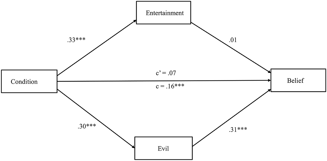 FAQ - visual representation