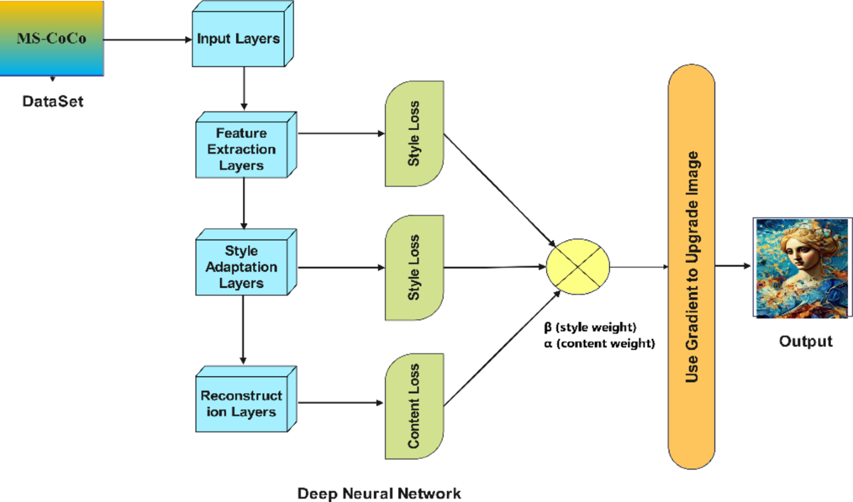 FAQ - visual representation