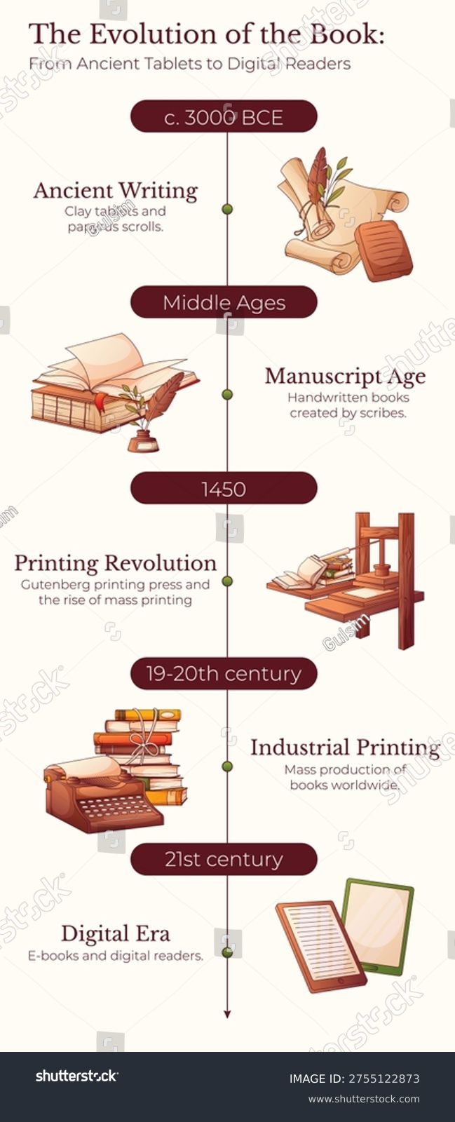 The Evolution of E-Readers - contextual illustration