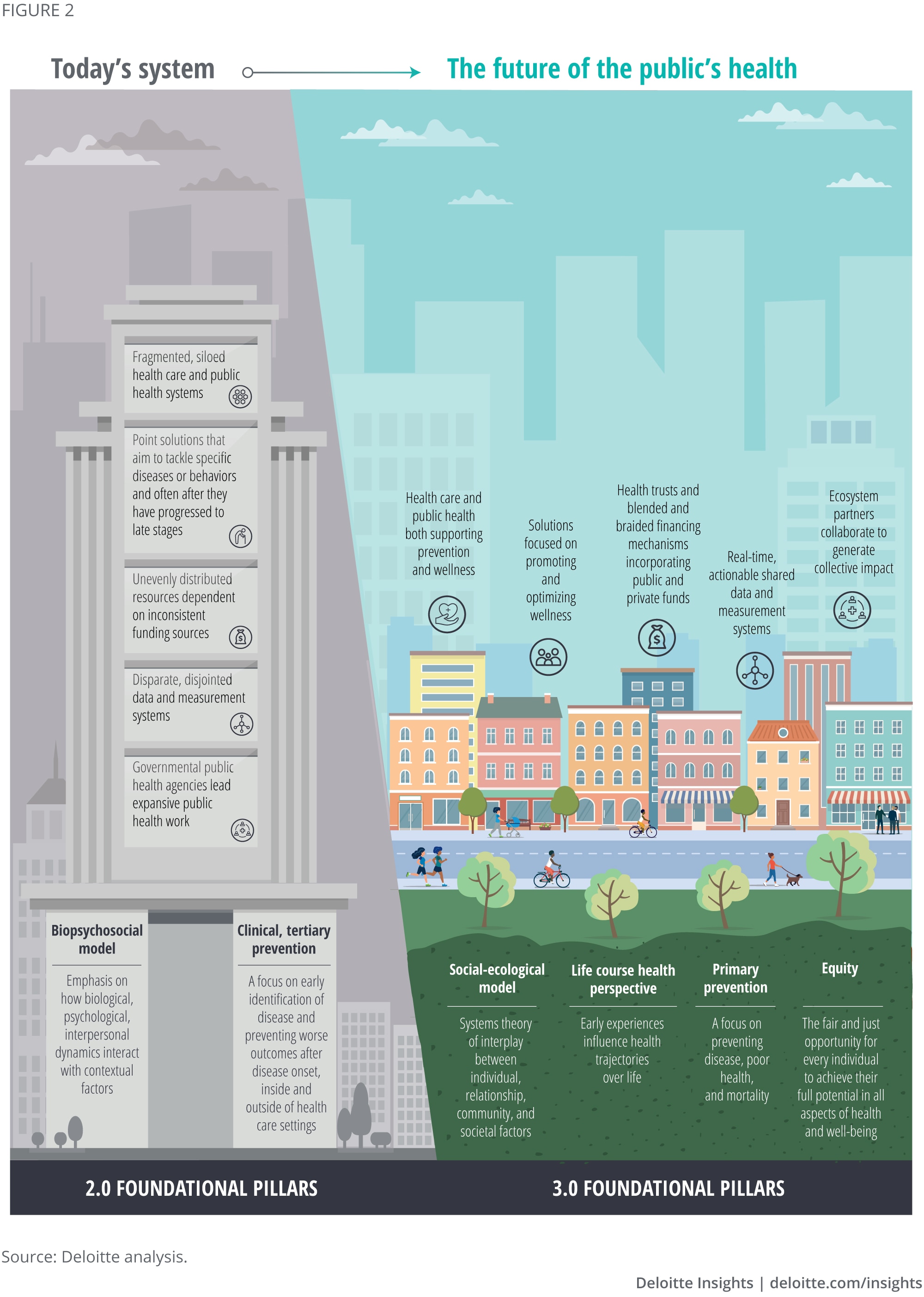 Future Trends and Recommendations - contextual illustration